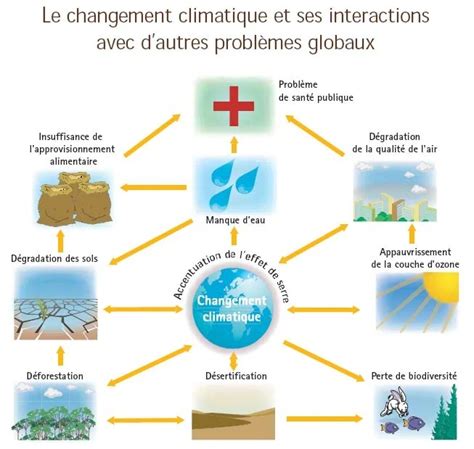 R Chauffement Climatique Sch Ma Effet De Serre Definition Jocelyn