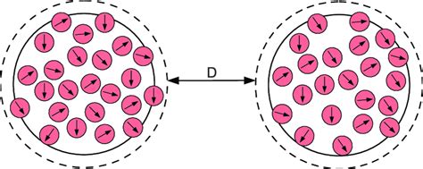 3 Schematic Illustration Of Two Interacting Colloidal Particles Download Scientific Diagram