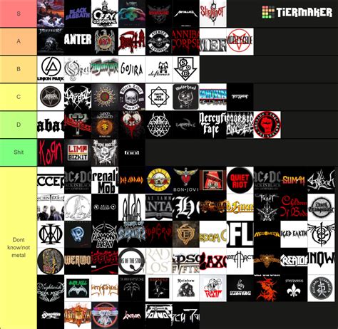 Best Metal Bands Of All Time Tier List Community Rankings Tiermaker