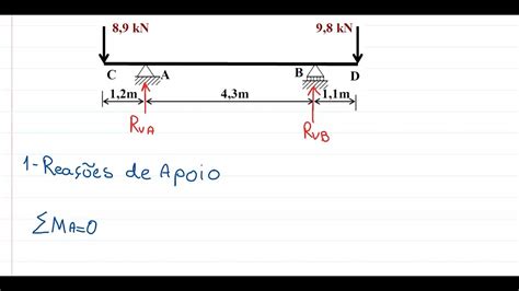 Teoria das Estruturas Cálculo do deslocamento estrutural de um viga