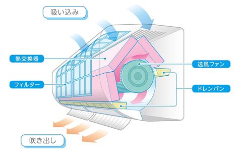 エアコンを自分で掃除しないで！自力だと丸1日かかることも カジタク（イオングループ）