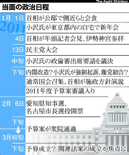 （朝日新聞社）：首相、小沢氏に離党促す 国会招致拒むなら 菅政権