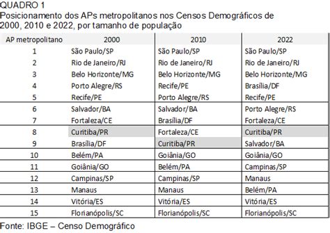 Censo 2022 crescimento periférico expansão da metrópole e diversidade