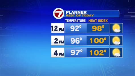 Another Scorcher For Our Sunday Heat And Humidity Sticks Around For