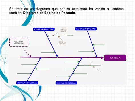 Filosof A De Calidad Ishikawa Ppt