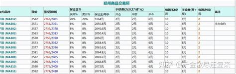 甲醇期货的主力合约主要是在哪几个月间转换？ 知乎