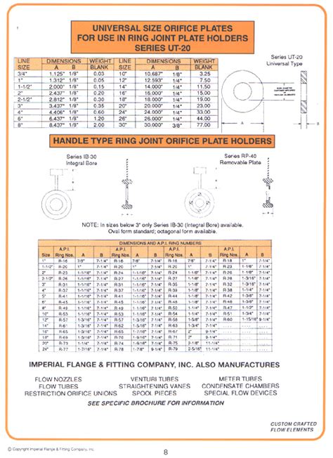 Orifice Chart Sizing