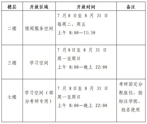 图书馆关于2023 2024学年第二学期暑期开放安排的通知