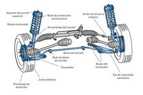 Cómo Funciona La Suspensión Mecanica Y Motores