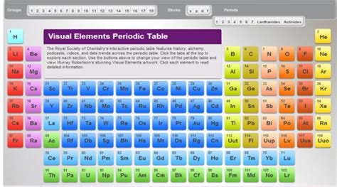 20130302_interactive-periodic-table-540x300