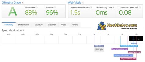 SiteGround Vs HostGator February 2025 Whats The Bottom Line