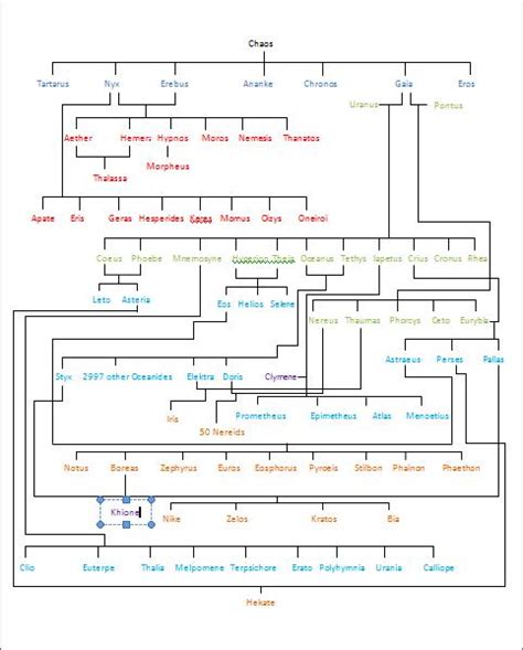 Greek Titan Family Tree by DeathChronicler on DeviantArt