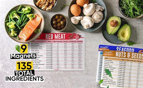 Sunnyketo Keto Diet Cheat Sheet Quick Guide Fridge Magnet Reference Charts For