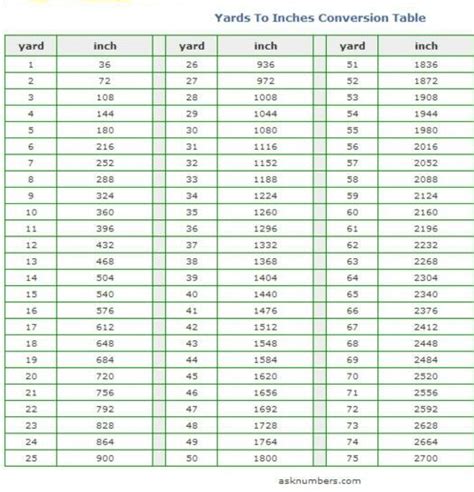 Yards to inches converter | Tableau de conversion de mesure, Pliage de papier origami, Couture