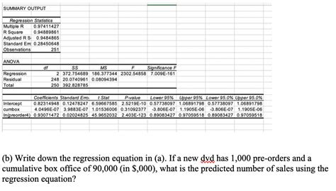 Solved Summary Output Regression Statistics Multiple R