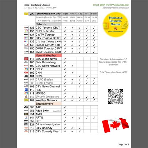 Rogers Ignite Tv Packages Channels And Theme Packs