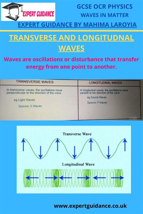 Gcse Ocr Physics Waves In Matter Transverse And Longitudnal Waves Complete Revisionnotesvideo