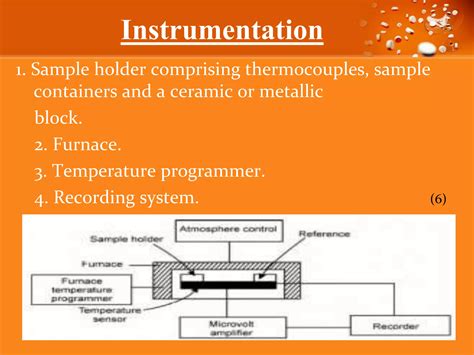 Differential Thermal Analysis Dta Ppt