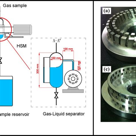 Pdf Gasliquid Mass Transfer Characteristics In Two Inline High Shear