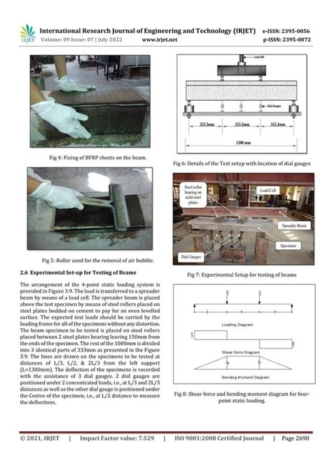 Shear Strengthening Of Reinforced And Prestressed Concrete Beam Using Frp