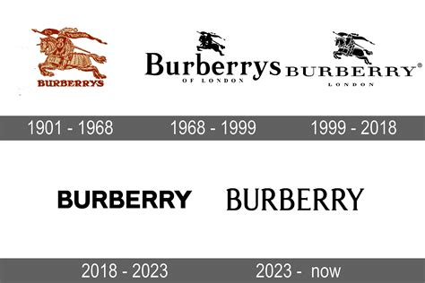 Burberry Logo and symbol, meaning, history, sign.