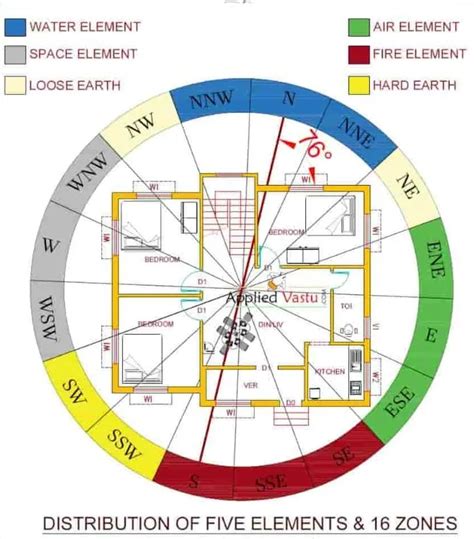 Vastu Tips जिंदगी में होना है सफल तो घर के वास्तु में करें छोटा सा बदलाव