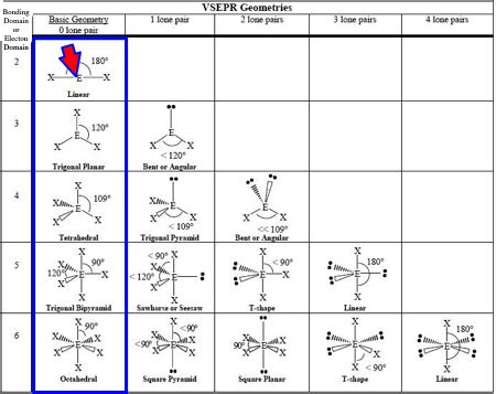 VSEPR Theory Chart Model Lesson Study