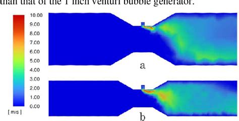 Figure 1 From Design And Analysis Of Venturi Microbubble Generator