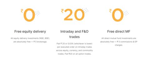 Dhan Vs Zerodha 2024 Which Trading App Is Best DigitalFinanceClub