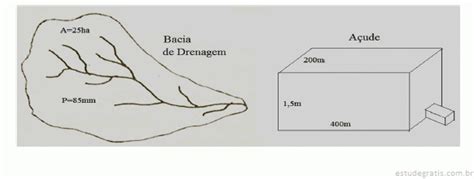 A Figura A Seguir Apresenta Uma Bacia Hidrogr Fica E O A