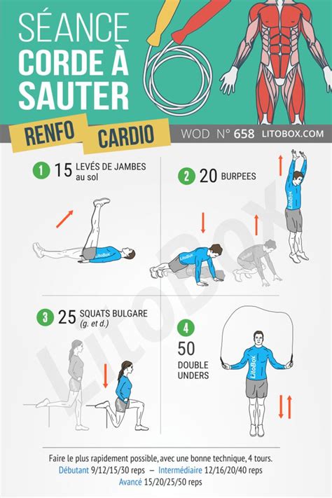 Séance corde à sauter programme efficace Exercice cardio Exercice