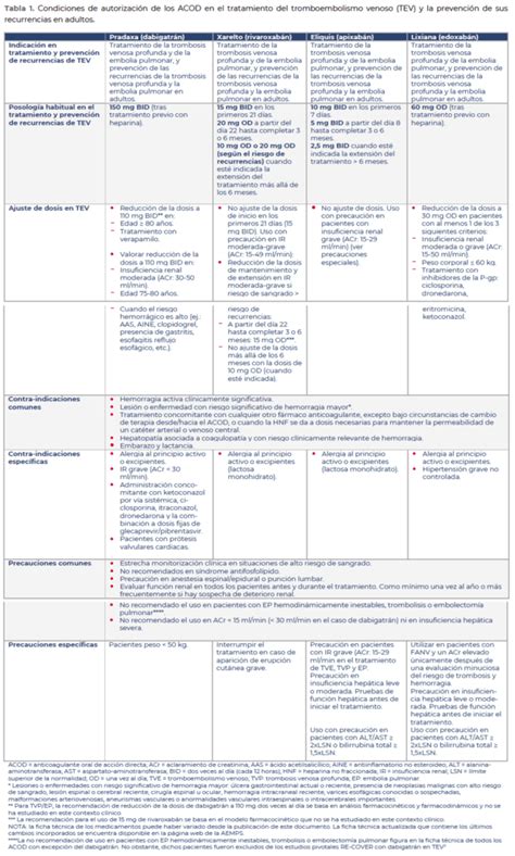 Criterios Y Recomendaciones Generales Para El Uso De Los