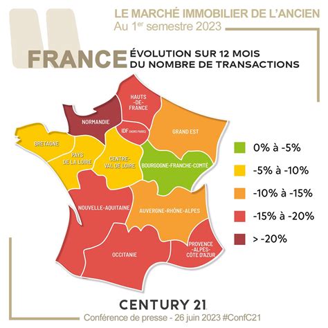 Cbp On Twitter Un March Immobilier Qui Chute De Presque Au