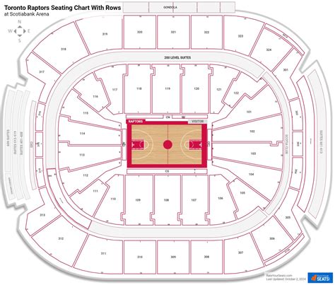 Toronto Raptors Seating Charts At Scotiabank Arena