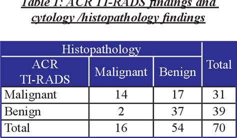 Table From Role Of The American College Of Radiology Thyroid Imaging