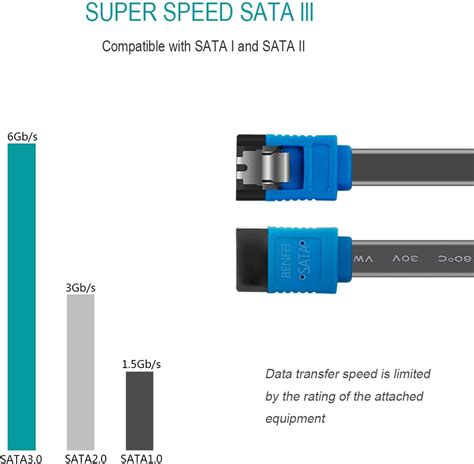 Buy BENFEI SATA Cable III 12 Pack SATA Cable III 6Gbps Straight HDD