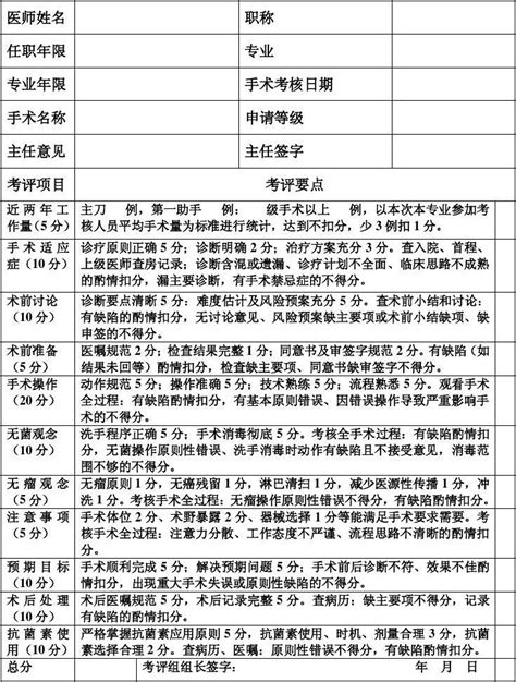 医师手术分级授权考核表word文档在线阅读与下载免费文档