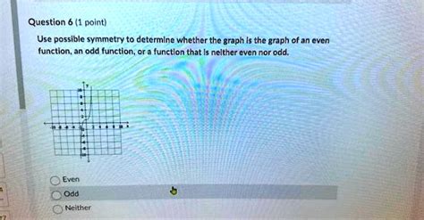 Solved Question 6 1 Point Use Possible Symmetry To Determine