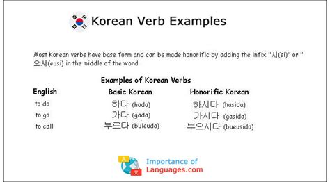 Basic Korean Language Grammar Guide - ImportanceofLanguages.com