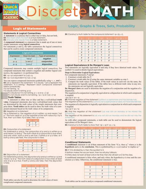 Discrete Mathematics Cheat Sheet