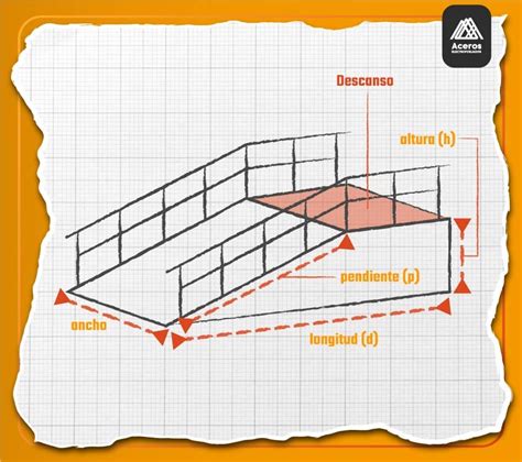 Cómo debe ser una rampa para discapacitados Aceros México