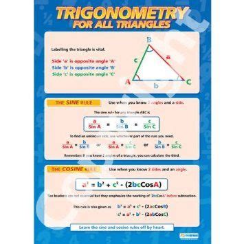 Trigonometry For All Triangles Maths Educational Wall Chart Poster In