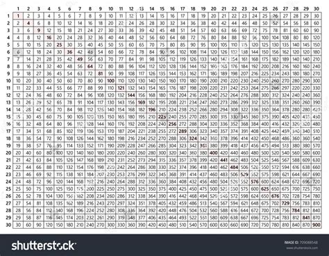 Printable 30X30 Multiplication Table – PrintableMultiplication.com