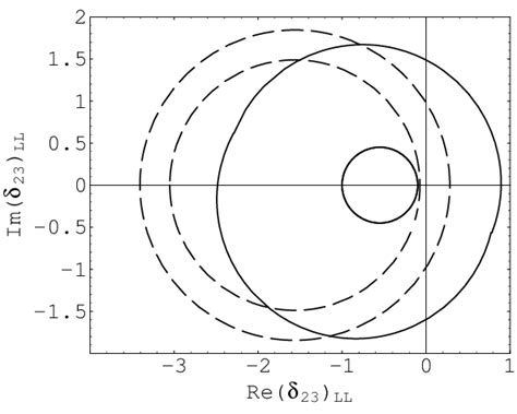 Combined 2σ Allowed Region On δ 23 Ll Complex Plane Obtained From B