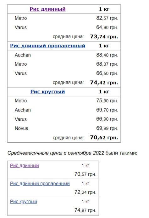 Украинцам показали, как изменились цены на рис, гречку и пшено. Новости ...