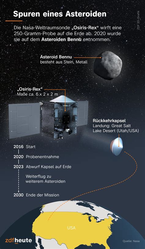 Abwurf Von Osiris Rex Probe Von Asteroid Bennu Geborgen Zdfheute