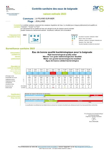 Les Plages La P Che Qualit De L Eau Et Autorisations Mairie De