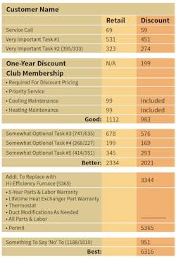 The HVAC 'Repair vs. Replace' Scenario | Contracting Business