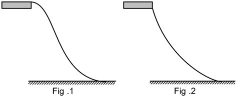 A Flexible Smooth Track Is Fixed In Two Alternate Arrangements As