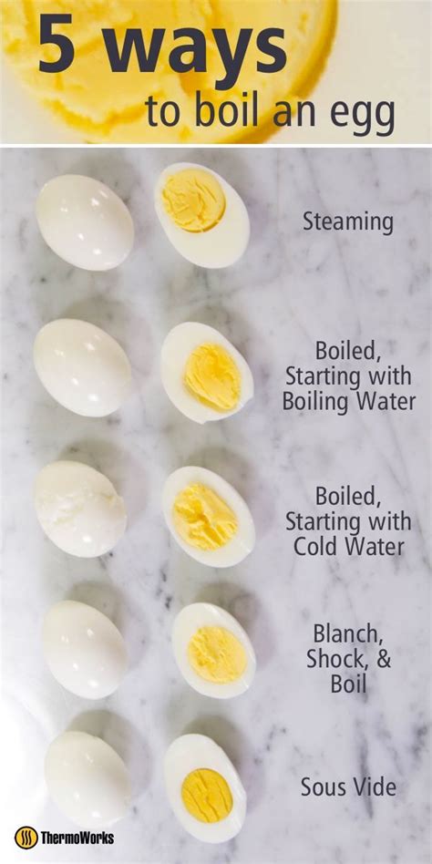 Hard boiled egg calories - fakebinger